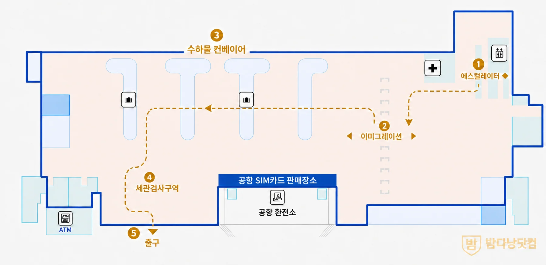다낭공항 국제선 입국장의 에스컬레이터, 이미그레이션, 수하물 컨베이어, 세관검사구역, 공항 밖 SIM카드·환전소, ATM과 출구 동선 지도